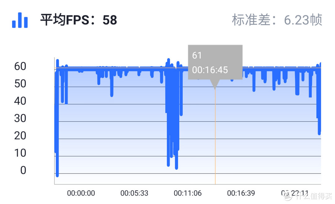 小米冰封散热背夹VS骁龙820、835、855