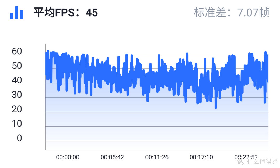 小米冰封散热背夹VS骁龙820、835、855