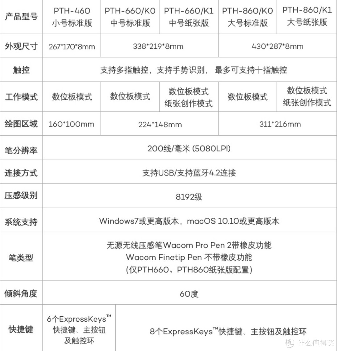 因在线教育大火而畅销——Wacom  intuosPro 数位板 660晒单测