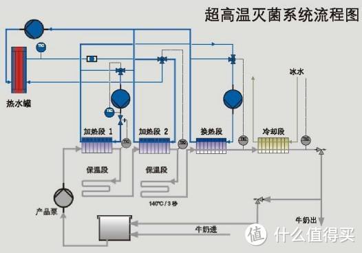 减脂期和增肌期如何挑选适合自己的牛奶以及进口牛奶大横评