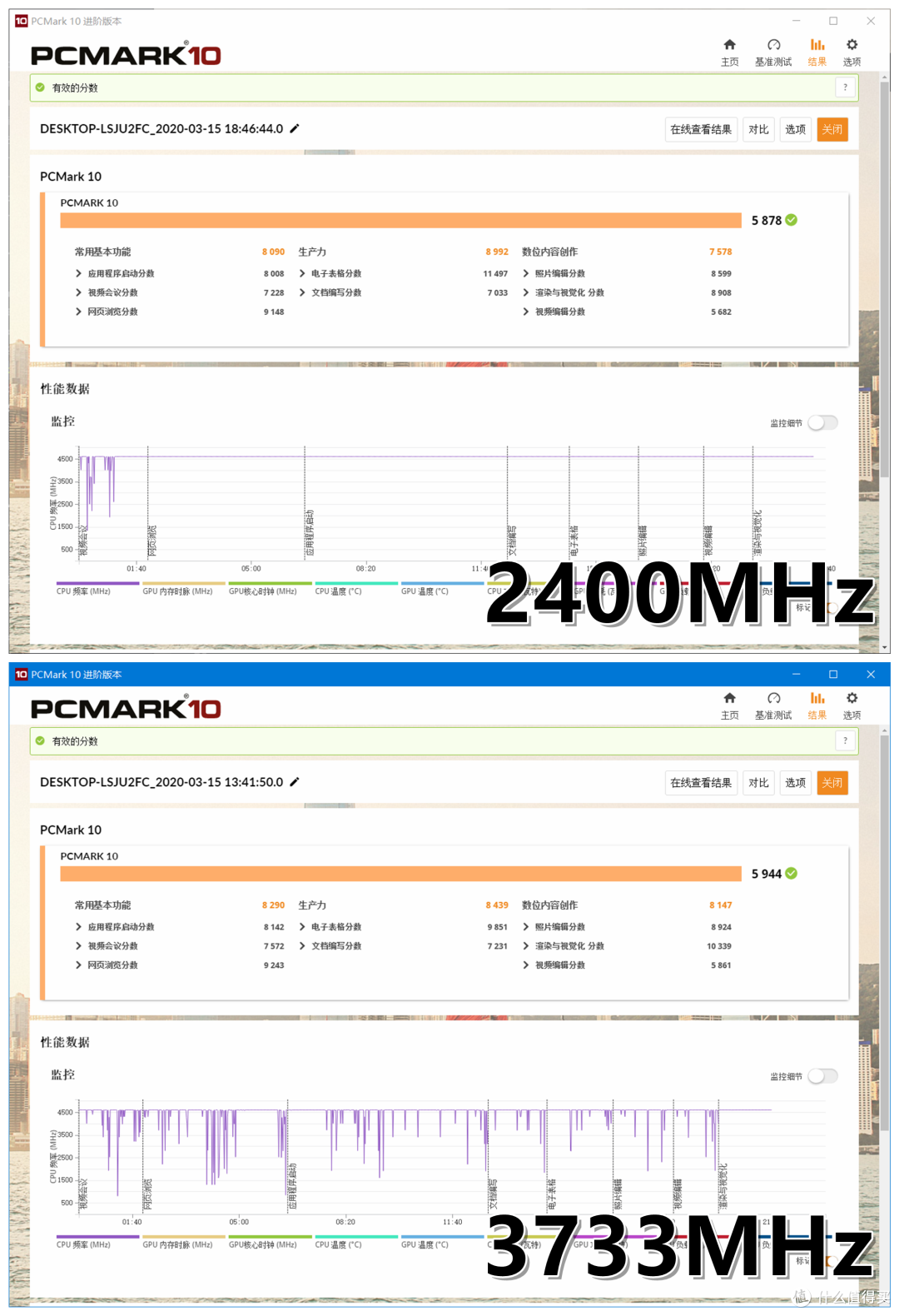 双通道高频内存对性能提升如何?HyperX FURY DDR4 RGB 骇客神条 16G×2评测