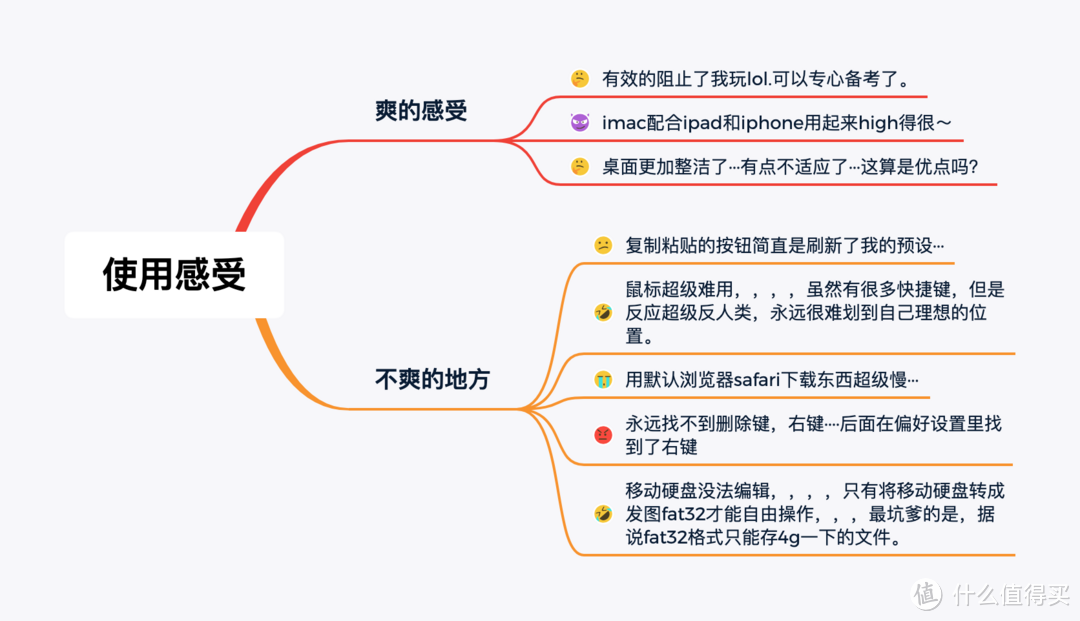 十几年win系统老人，买了个imac！～