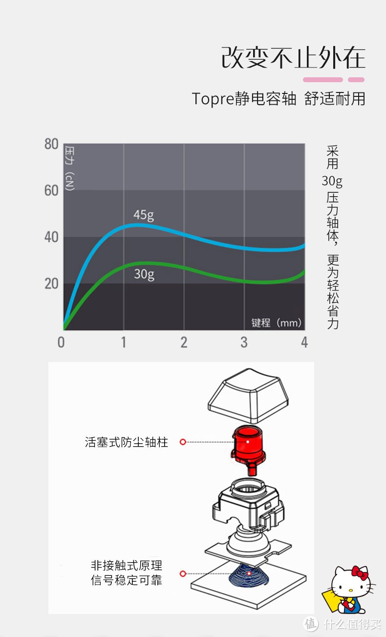 传说中的键皇，终于对粉色下手了——REALFORCE燃风卖萌ing