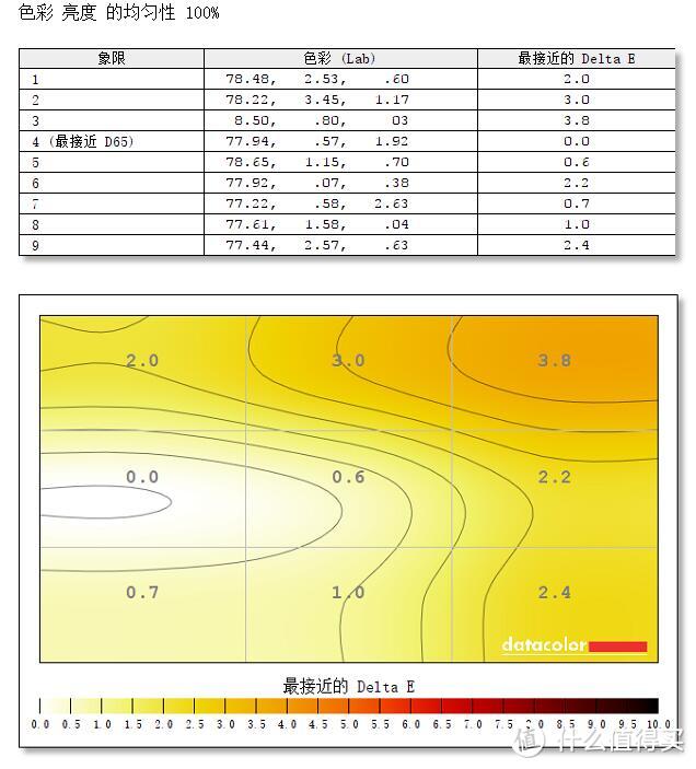 游戏工作多面手 飞利浦精智系列显示器345B1CR开箱体验