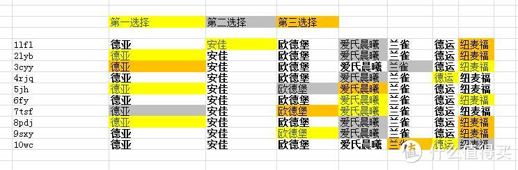 减脂期和增肌期如何挑选适合自己的牛奶以及进口牛奶大横评