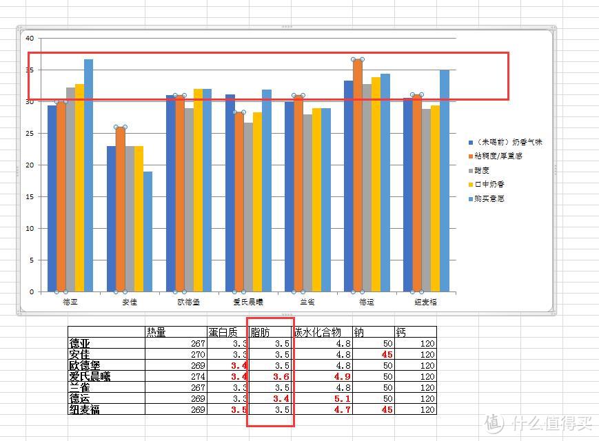 减脂期和增肌期如何挑选适合自己的牛奶以及进口牛奶大横评