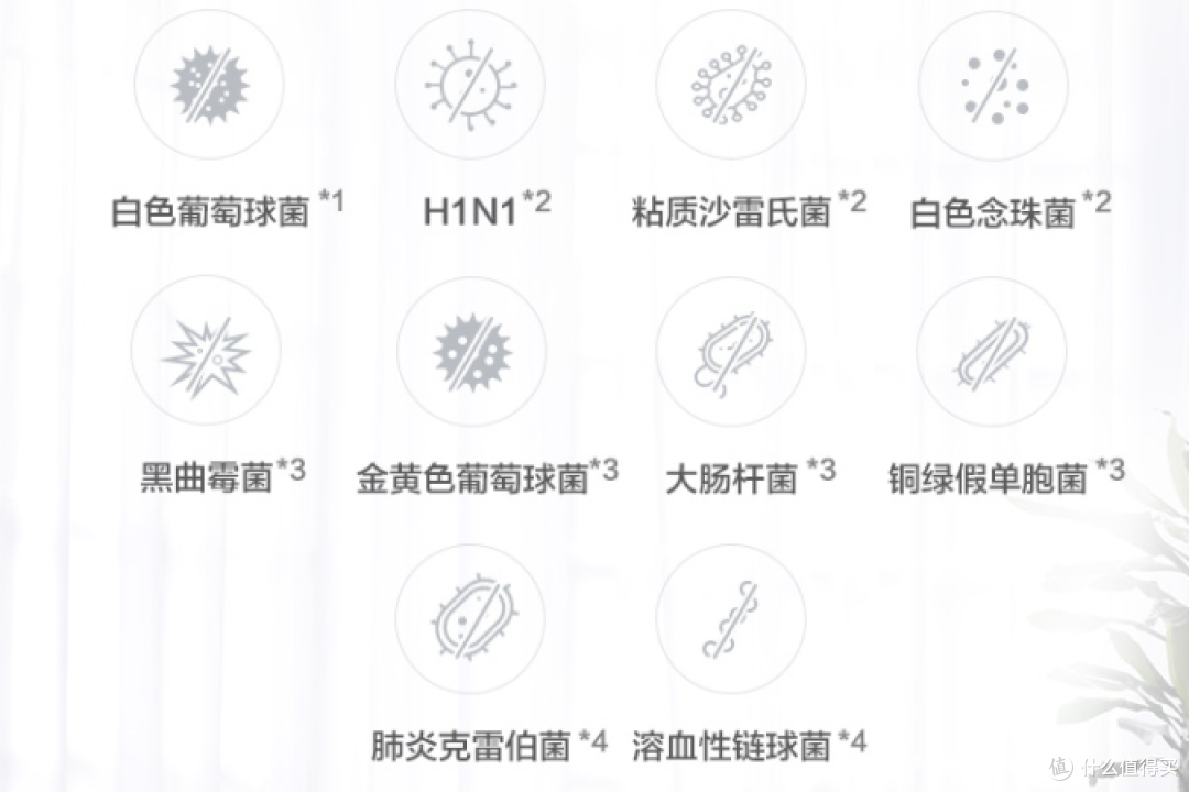 空气净化器VS空气消毒机的区别,助你早日走出误区