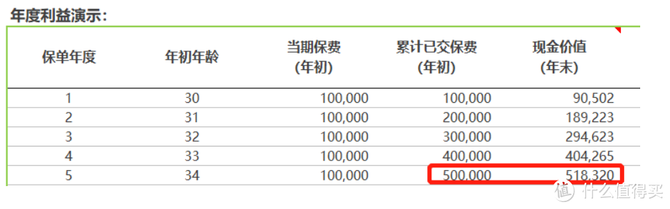 年金科普 | 实操篇：如何买到最适合自己的年金