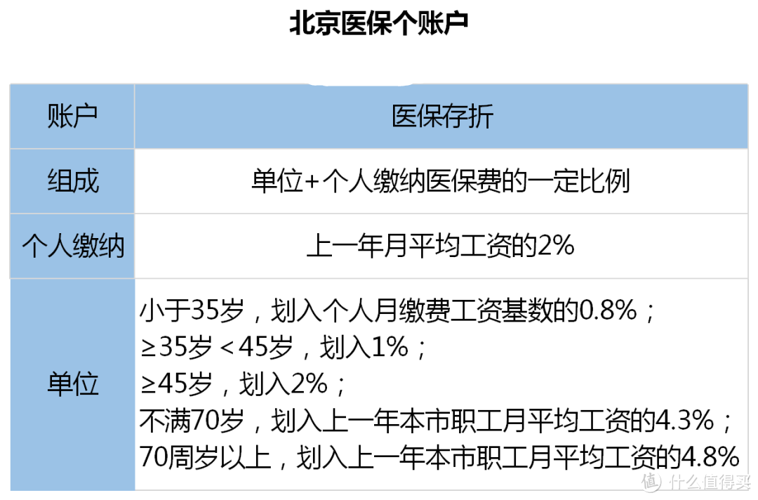 医保卡的钱也能取出来