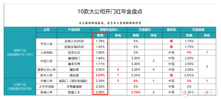 IRR是什么？如何计算？