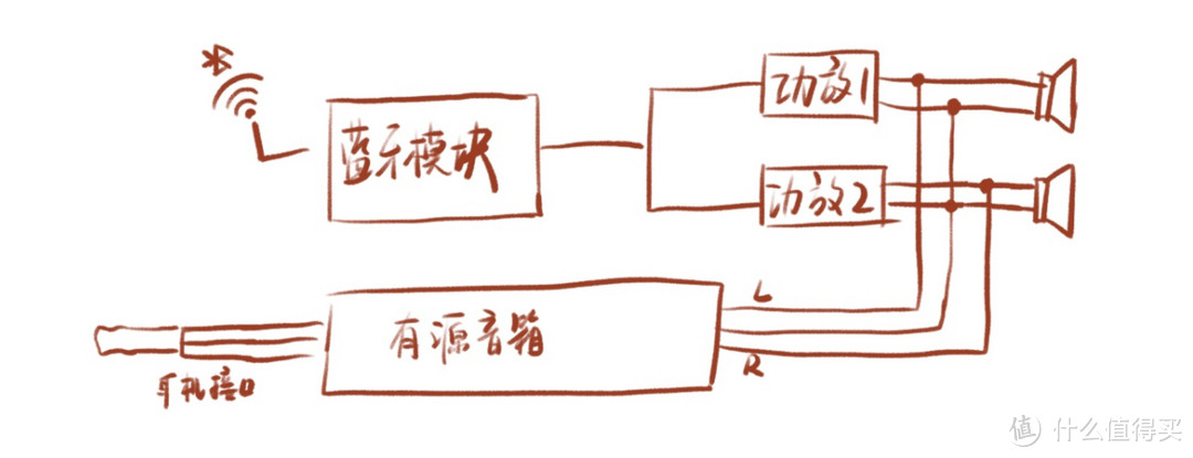 普通音箱改造升级蓝牙功能