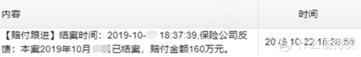 仅用20天，80万理赔款变成160万！