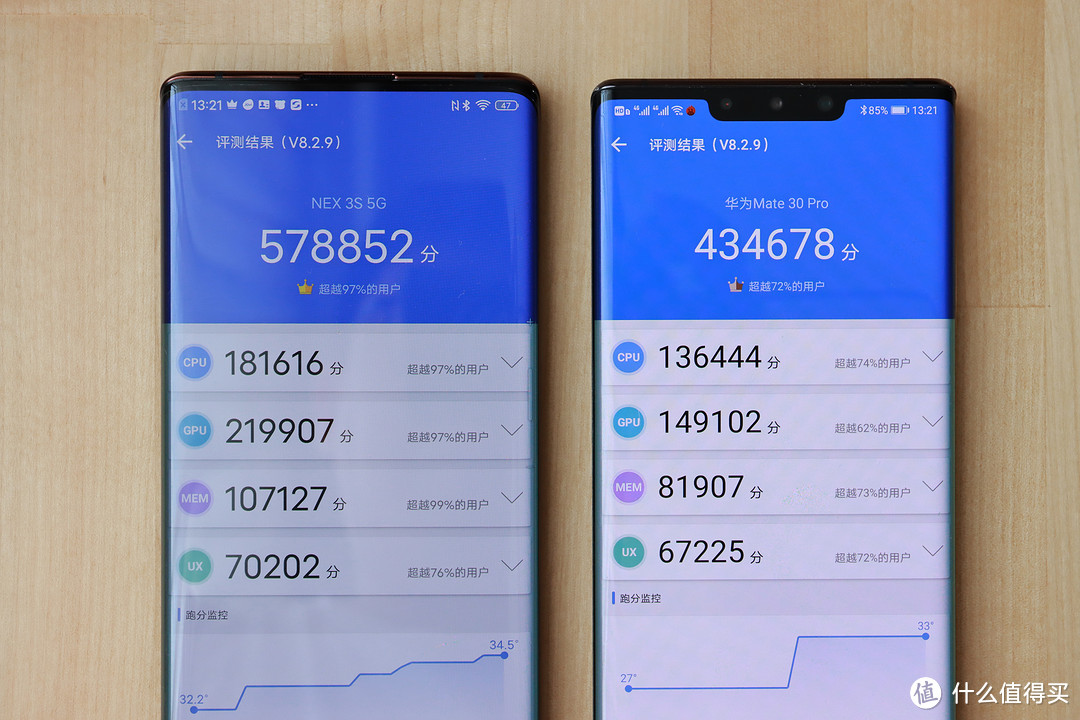 加量不加价——vivo NEX 3S使用体验