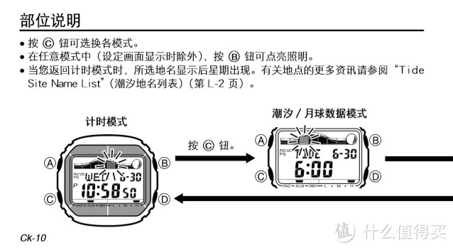 CASIO 卡西欧GWX-5600-1JF 伪开箱 附操作说明（长文、多图）