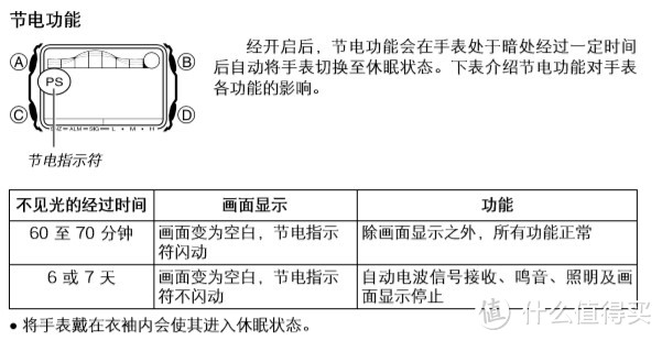 CASIO 卡西欧GWX-5600-1JF 伪开箱 附操作说明（长文、多图）