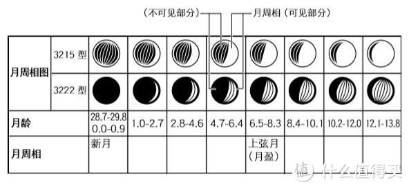 CASIO 卡西欧GWX-5600-1JF 伪开箱 附操作说明（长文、多图）