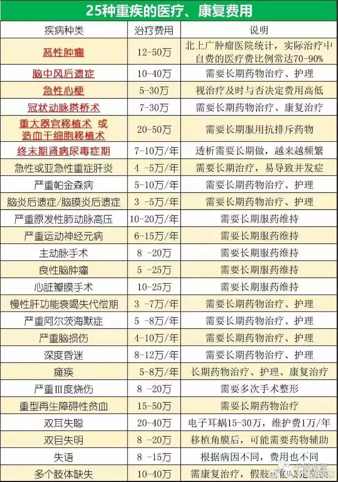 5分钟，手把手教你正确配置一家三口保障