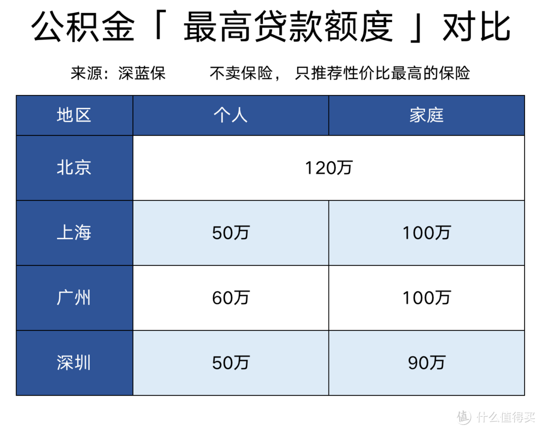 住房公积金怎么提取最划算？5大隐藏功能，除了买房还能这么玩