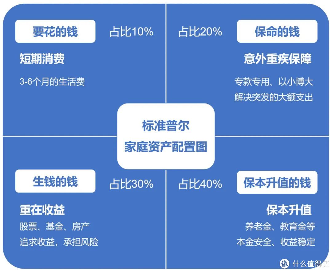 股市暴跌对你有什么影响？经济危机什么最保值，如何守住你的钱？