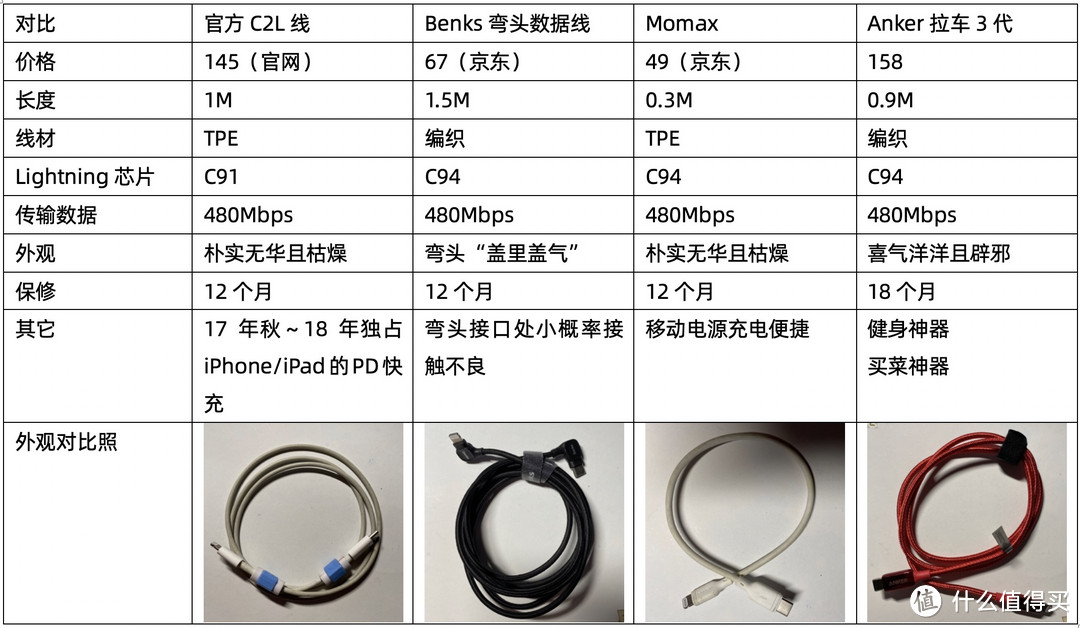 Anker 拉车线3代+PowerPort 3 Nano 简单试用报告