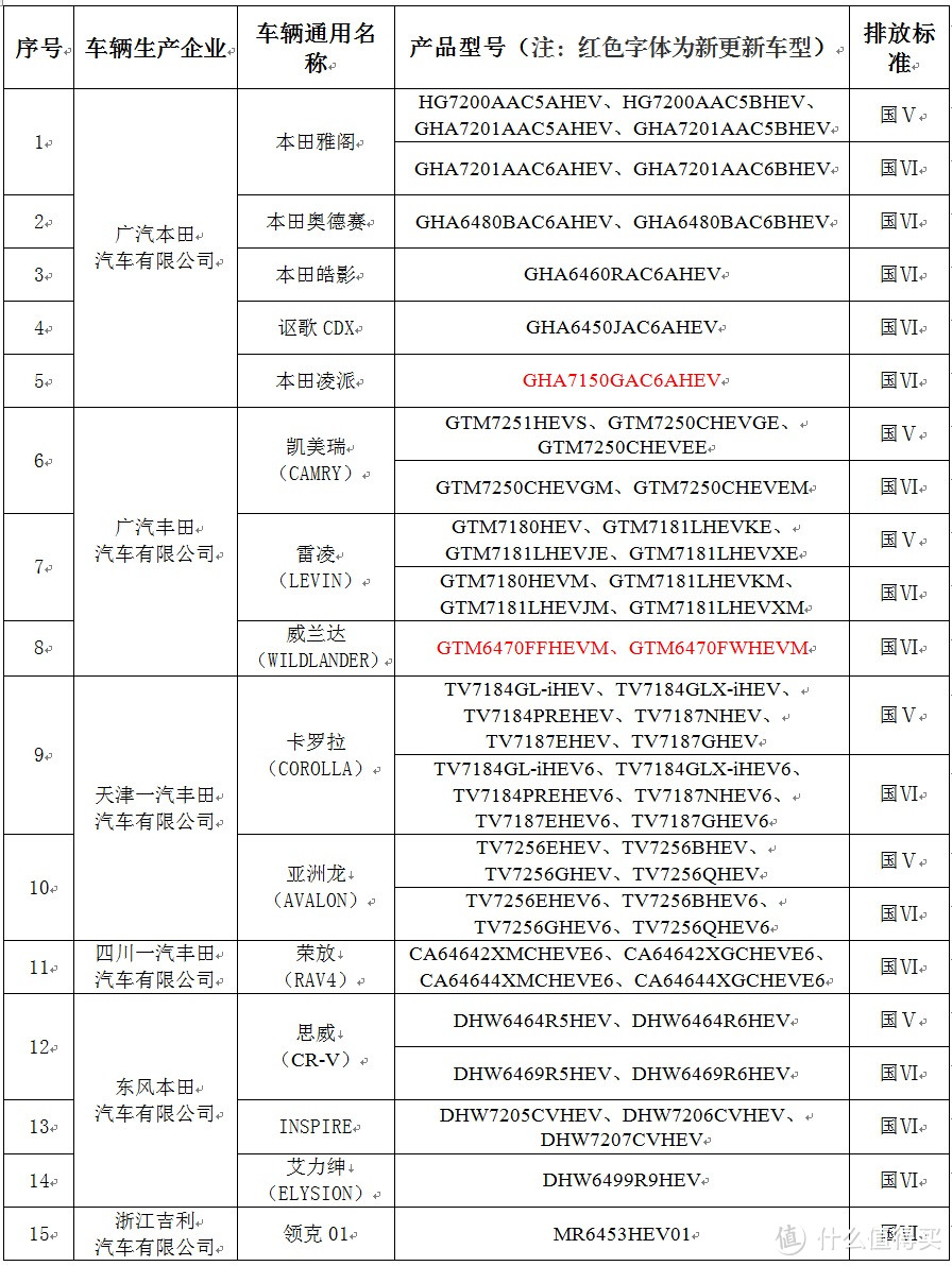 节能车型清单