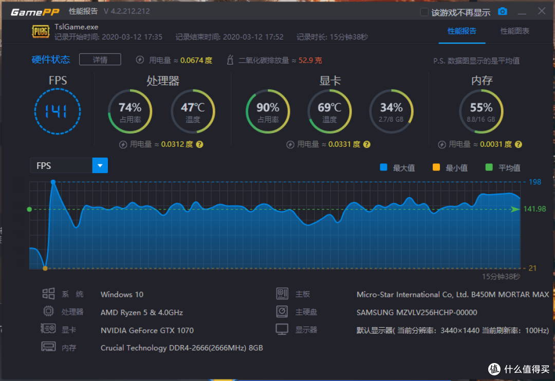 3500x与3600在日常生活中，区别有多大？Ryzen 5 3500x Vs 3600