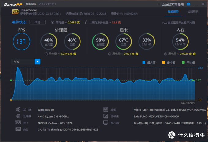 3500x与3600在日常生活中 区别有多大 Ryzen 5 3500x Vs 3600 Cpu 什么值得买