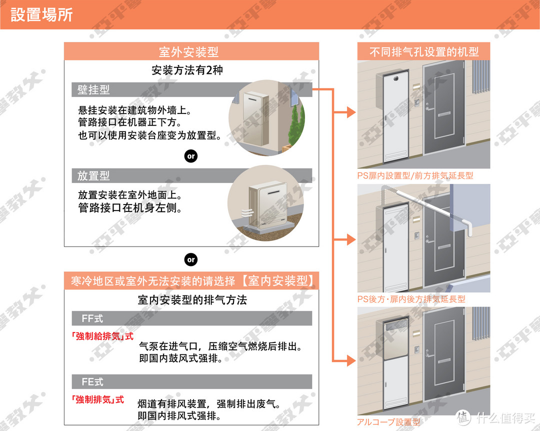 从分类到命名再到配件，以Paloma/百乐满为例浅谈日式燃气热水器选购