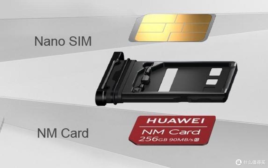 Lexar雷克沙nCARD到底如何？我买了一张，用华为Mate 20 Pro试了试