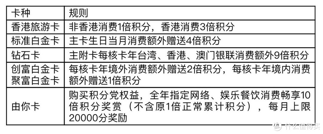 在平安信用卡积分兑换商城备好这些东西,复工不再难!