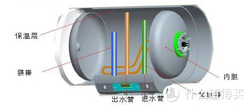 三千七百多字，四十四张图 教会你如何清洗一台热水器