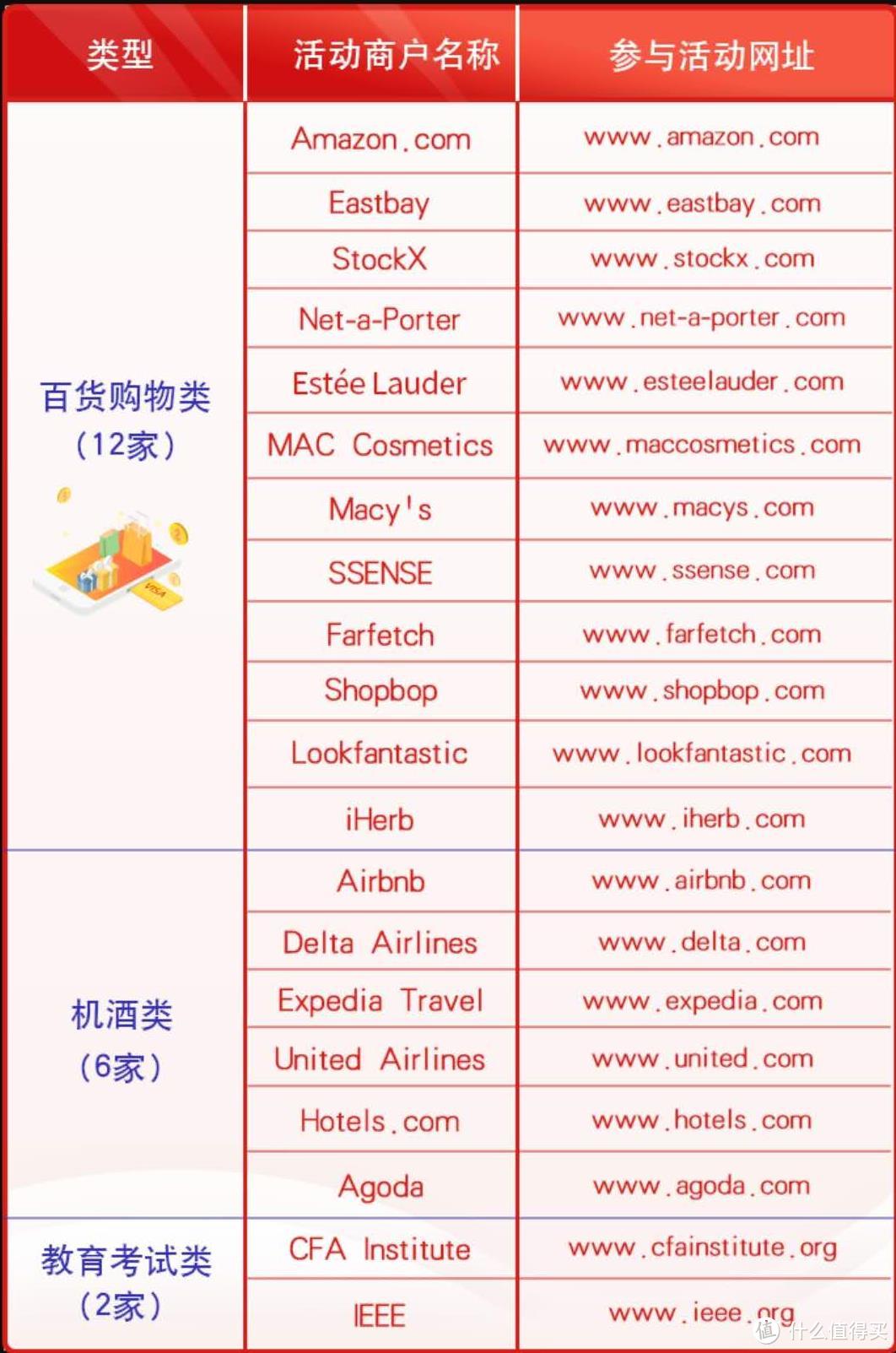 羊腿来了,两千里程兑换一张机票,还有交行经典活动再次开启
