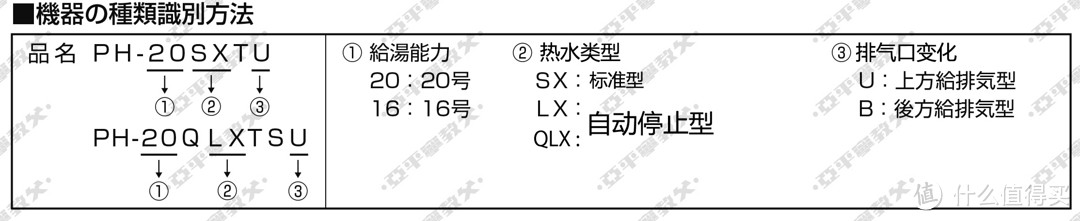 从分类到命名再到配件，以Paloma/百乐满为例浅谈日式燃气热水器选购