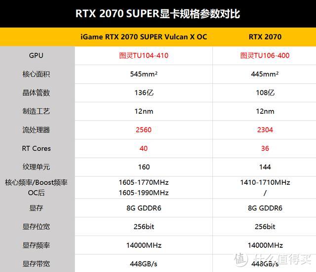 RTX 2070 SUPER显卡实战4款光追游戏大作！