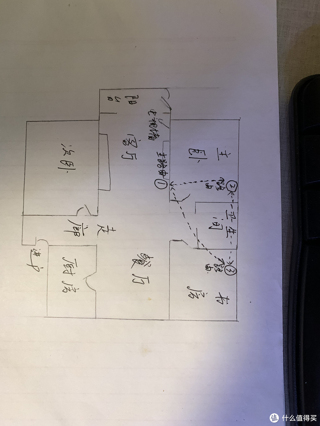 这是我家布局手绘一张其中①②③是路由摆放点
