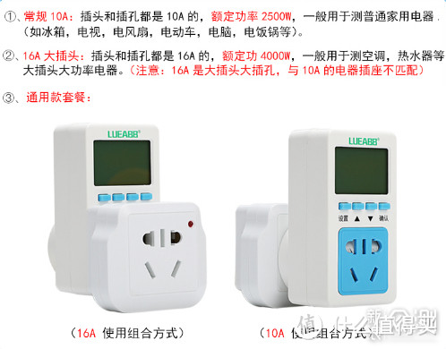 产品搭配转接头效果及两种型号的适用范围