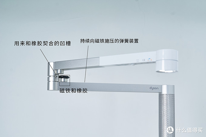 5990元买个灯值吗？戴森Lightcycle Morph落地灯CF06体验