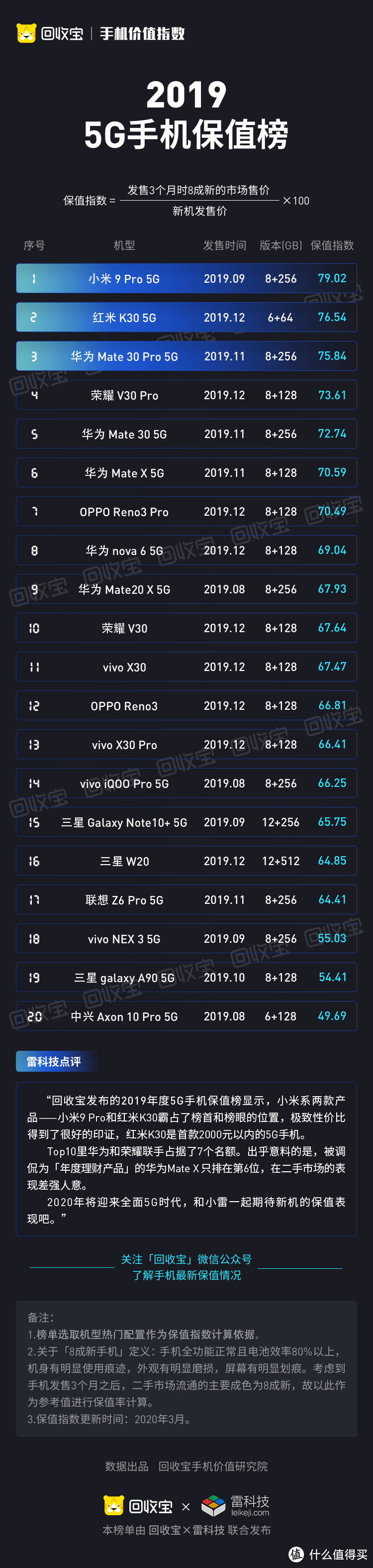 小米5G手机保值率超华为？权威数据来了！