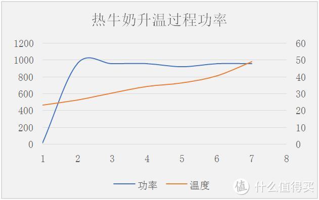 随食定温，随时杀菌，美的“定温热”微波炉一扭恰到好