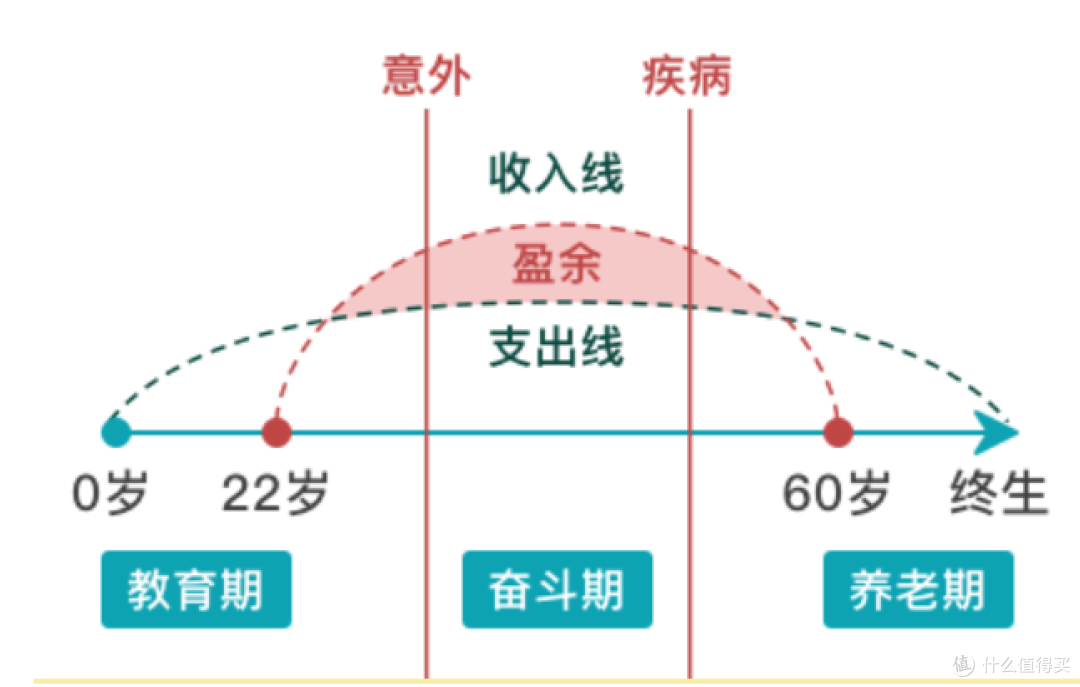 父母年纪大了,还能买保险吗?