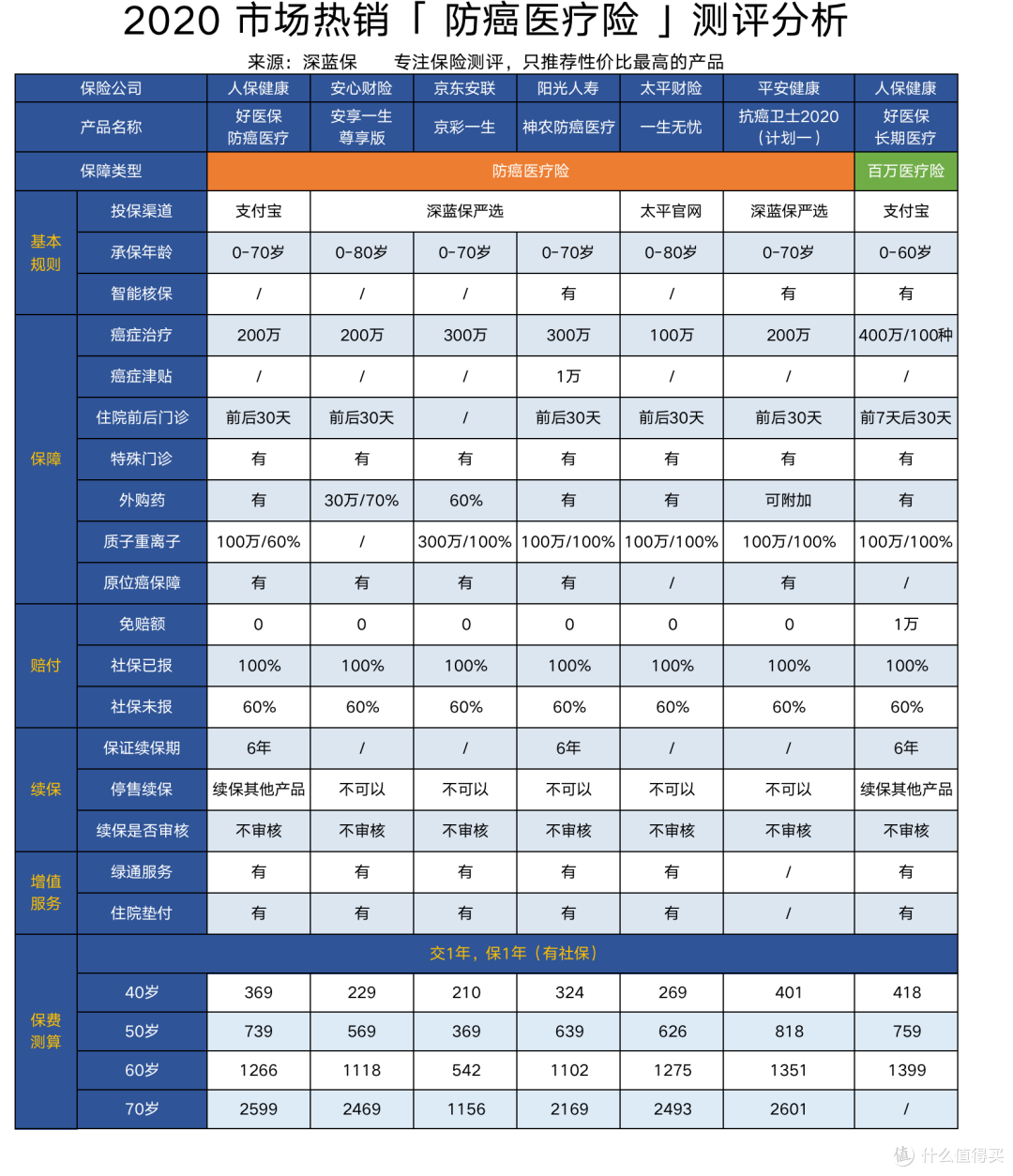 给爸妈买保险必读！最新老年人医疗险清单，生过重病也能买