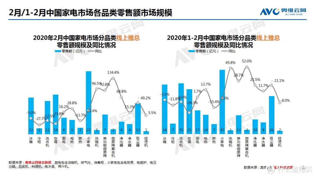 2020年2月中国家电市场总结（线上篇）