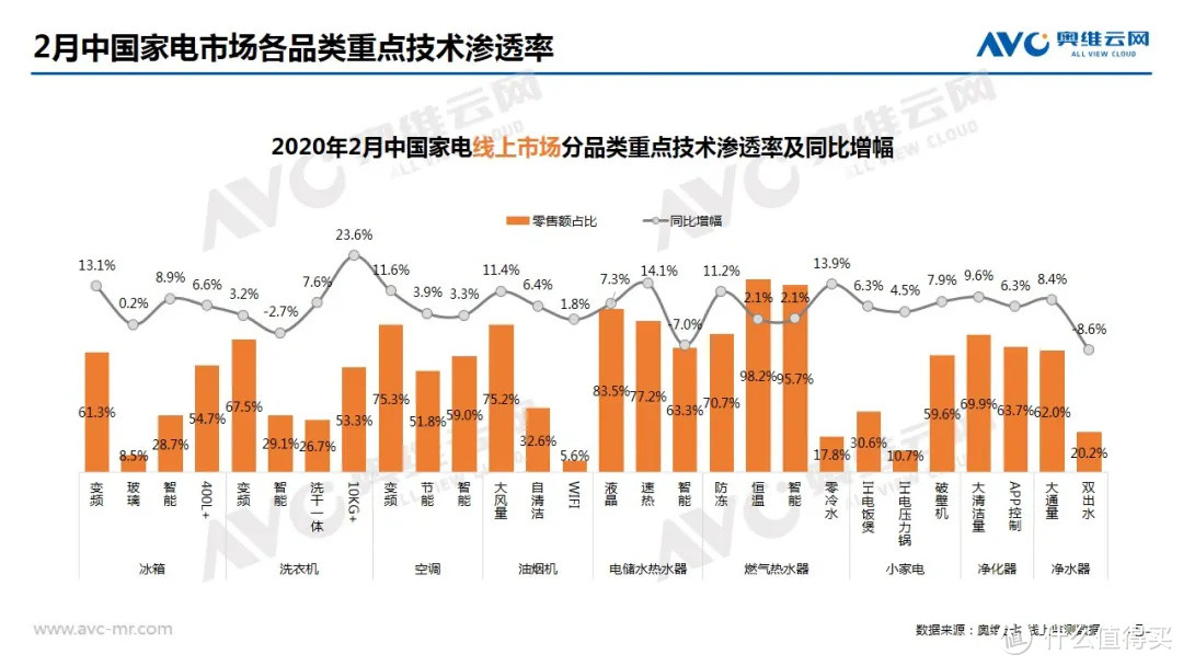 2020年2月中国家电市场总结（线上篇）