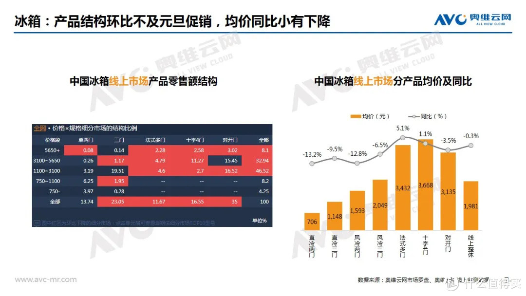 2020年2月中国家电市场总结（线上篇）