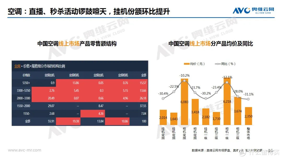 2020年2月中国家电市场总结（线上篇）