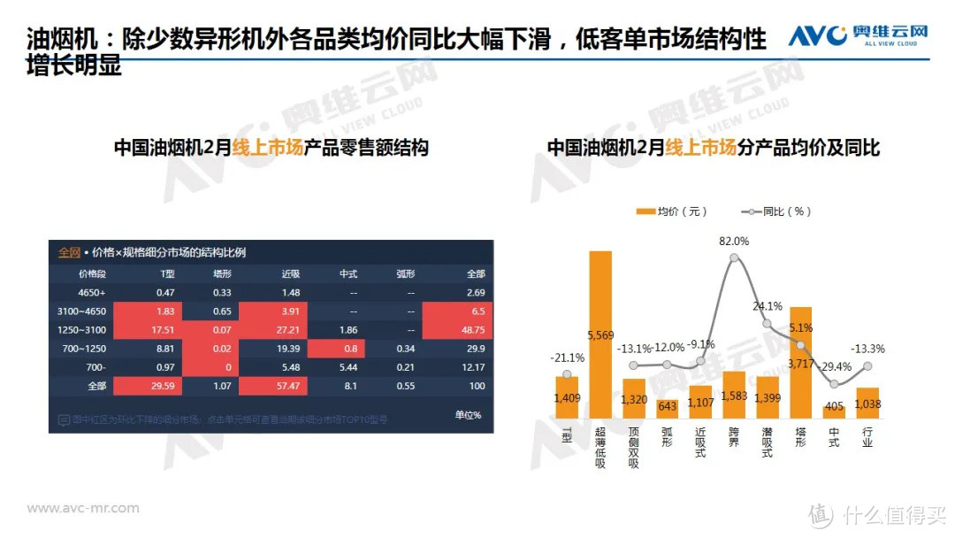 2020年2月中国家电市场总结（线上篇）