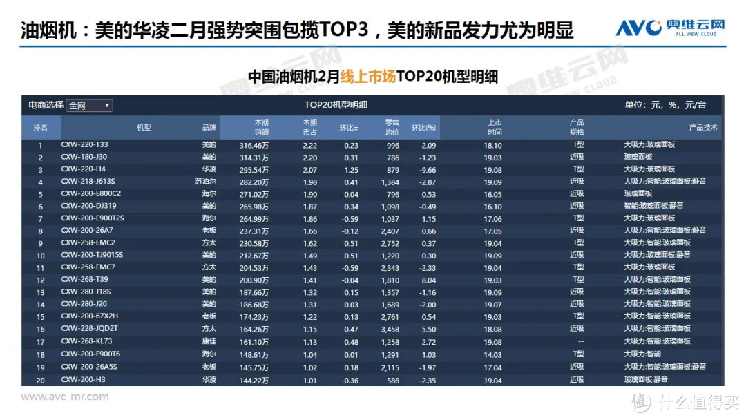 2020年2月中国家电市场总结（线上篇）