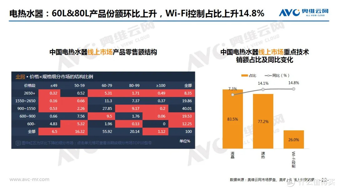 2020年2月中国家电市场总结（线上篇）