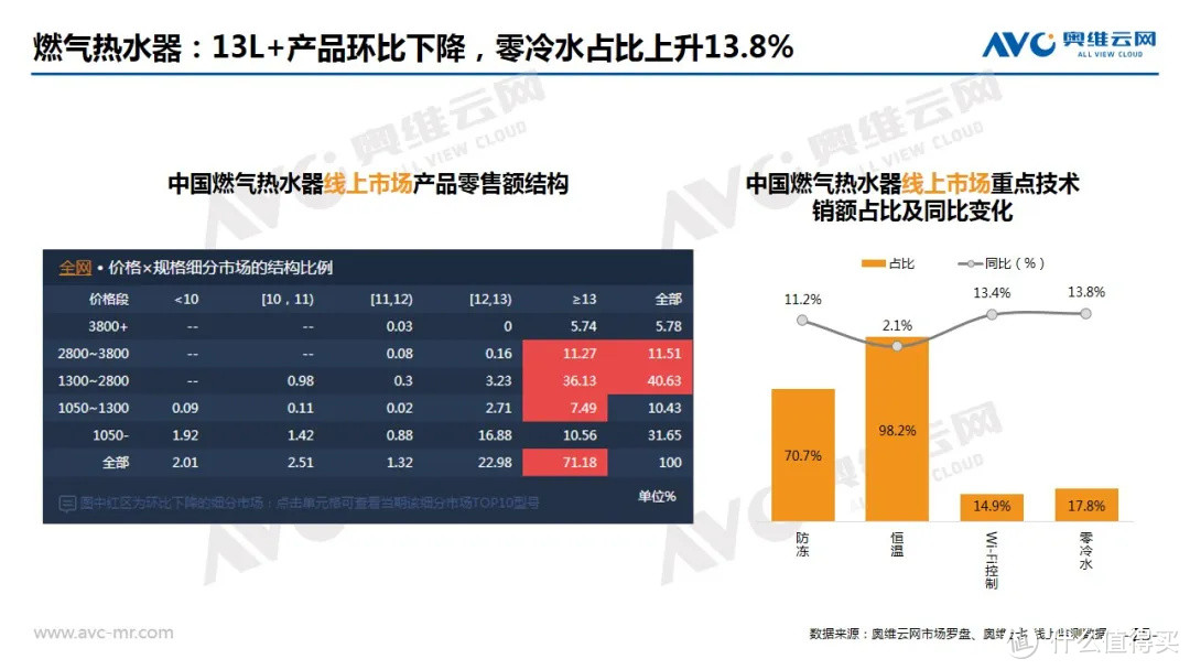 2020年2月中国家电市场总结（线上篇）