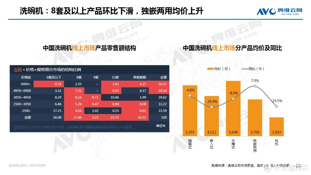 2020年2月中国家电市场总结（线上篇）